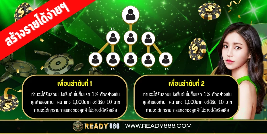 READY666 ทางเข้า Login สล็อตเว็บตรง ฝากถอนออโต้